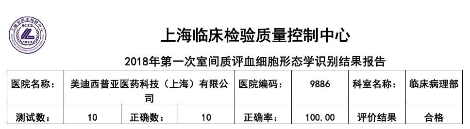 喜讯！龙8-long8临床病理部顺利通过上海临检中心室间质评！