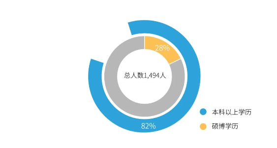 龙8-long8职工