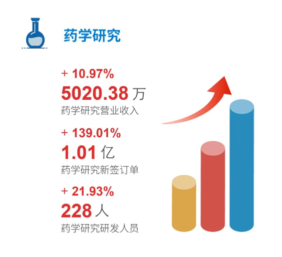 龙8-long8药学研究