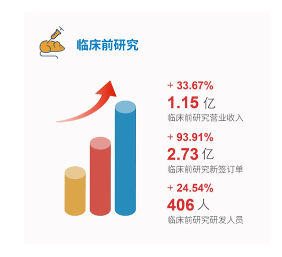 龙8-long8临床前研究