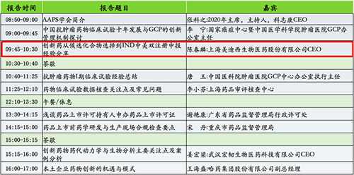 分论坛2：AAPS中国讨论组2020年会暨小分子创新药专题论坛