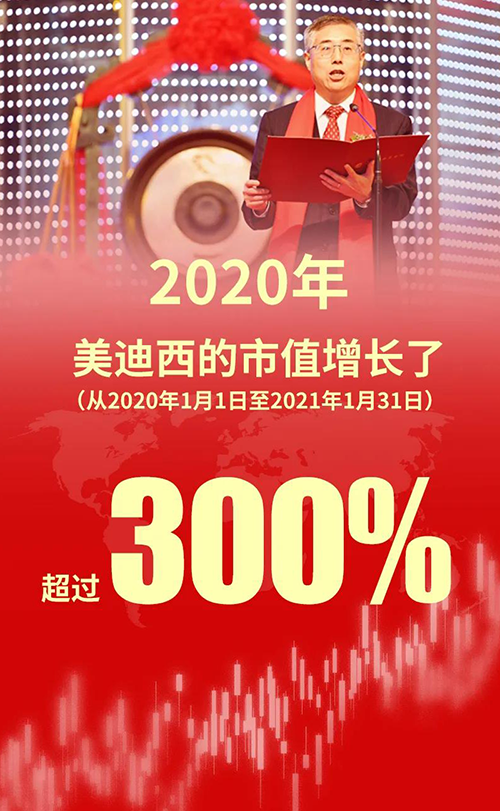 2020年，龙8-long8的市值增长了超过300%