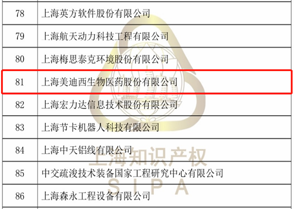 【美•记闻】龙8-long8获评“上海市专利工作试点企业”