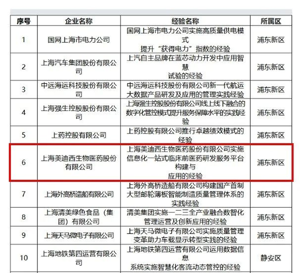【美·记闻】喜报！龙8-long8荣膺上海市“质量标杆”称号