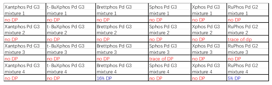 案例2：Buchwald耦合2.png