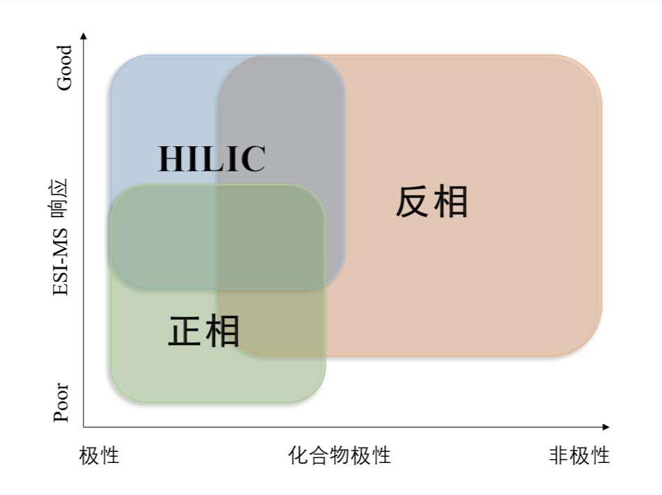 图1：不同模式对化合物的应用范围.png