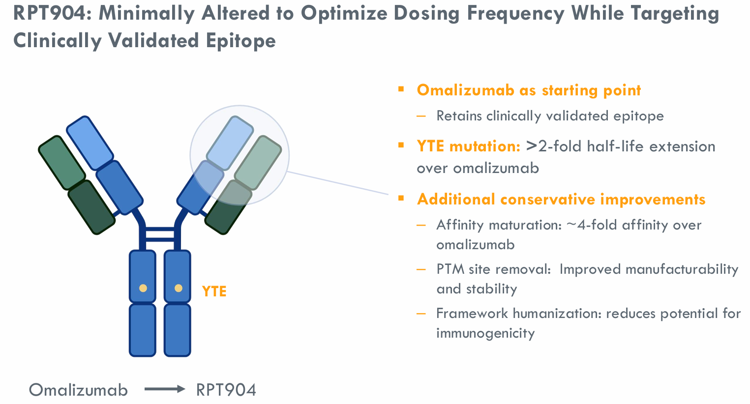 龙8-long8祝贺 | 7亿美元，济煜医药长效IgE抗体海外权益授权RAPT therapeutics