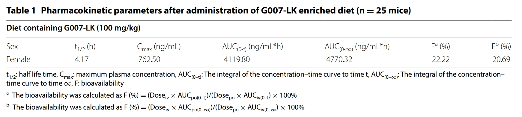端锚聚合酶抑制剂G007-LK具有治疗结直肠癌的潜力，本研究中PK实验通过龙8-long8进行